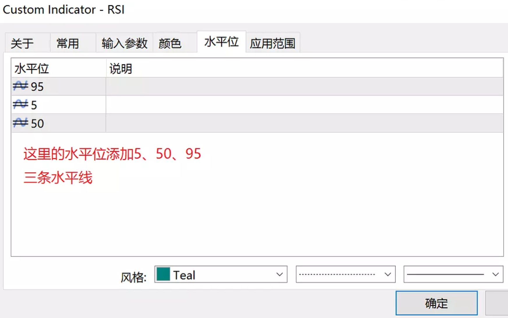 简单高胜率外汇交易法:RSI指标极限交易法(图3) 简单高胜率外汇交易法:RSI指标极限交易法(图3)