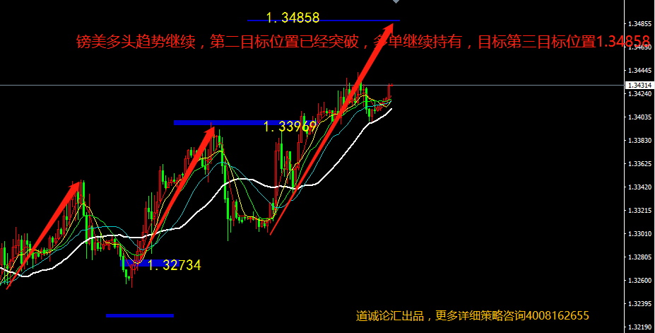 6月7日兴业投资欧元美元走势图