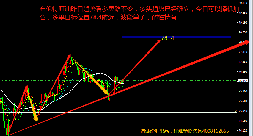 6月12日布伦特原油走势图