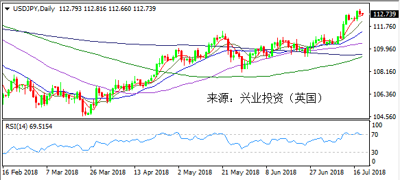 兴业投资 | 7月19日USDJPY美元日元操作策略