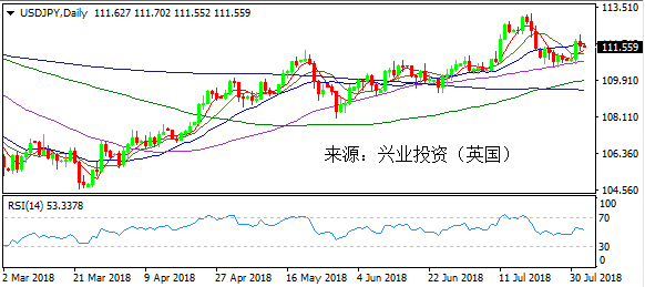 兴业投资 | 8月2日USDJPY美元日元操作策略