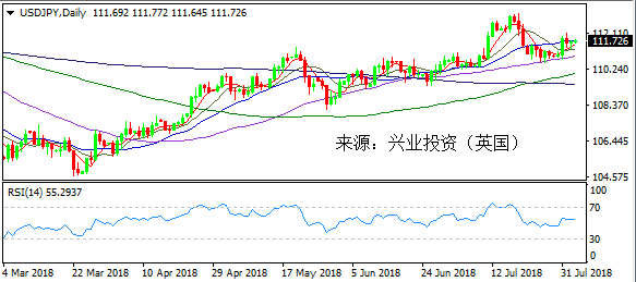 兴业投资 | 8月3日USDJPY美元日元操作策略