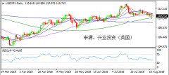 兴业投资 | 8月14日USDJPY美元日元操作策略