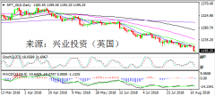 兴业投资 | 8月14日SPT_GLD黄金操作策略