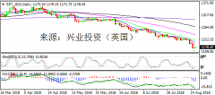 兴业投资 | 8月17日SPT_GLD黄金操作策略