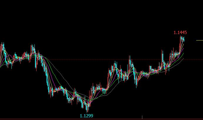 兴业投资 | 8月18日EURUSD欧元美元操作策略