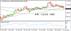 兴业投资 | 8月21日USDJPY美元日元操作策略