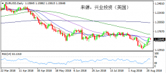 兴业投资 | 8月23日EURUSD欧元美元操作策略