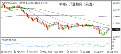 兴业投资 | 8月24日EURUSD欧元美元操作策略