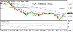 兴业投资 | 8月30日EURUSD欧元美元操作策略