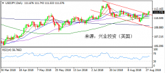 兴业投资 | 8月30日USDJPY美元日元操作策略