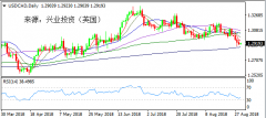 兴业投资 | 8月30日USDCAD美元加元操作策略