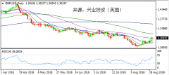 兴业投资 | 8月31日GBPUSD英镑美元操作策略