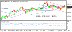 兴业投资 | 8月31日USDJPY美元日元操作策略