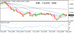 兴业投资 | 9月7日EURUSD欧元美元操作策略