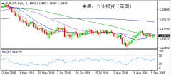 兴业投资 | 9月13日EURUSD欧元美元操作策略