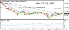 兴业投资 | 9月17日EURUSD欧元美元操作策略