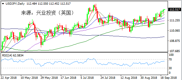 兴业投资 | 9月21日USDJPY美元日元操作策略