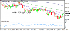 兴业投资 | 9月25日AUDUSD澳元美元操作策略