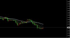 兴业投资 | 10月4日EURUSD欧元美元操作策略