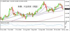 兴业投资 | 12月28日USDJPY美元日元操作策略