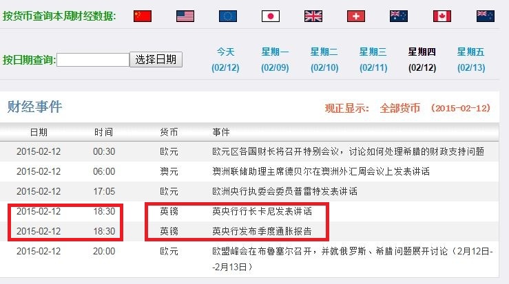如何交易重大消息？(图2)