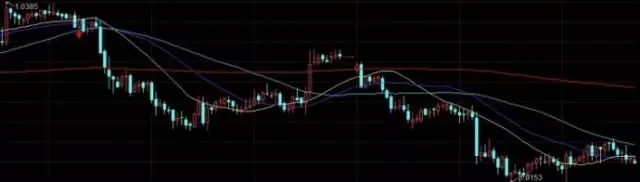 做好金融交易的本质：把一招练到极致就会变成高手(图1)