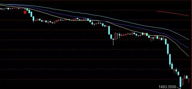 做好金融交易的本质：把一招练到极致就会变成高手(图4)