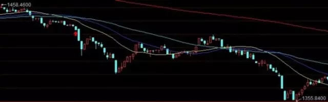 做好金融交易的本质：把一招练到极致就会变成高手(图2)