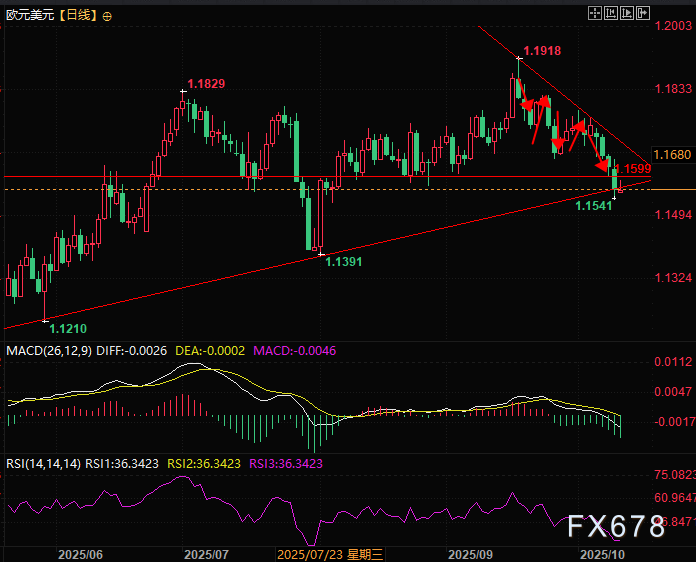 多国货币喘息，美元多头力竭？AI成最后强心针？(图3)