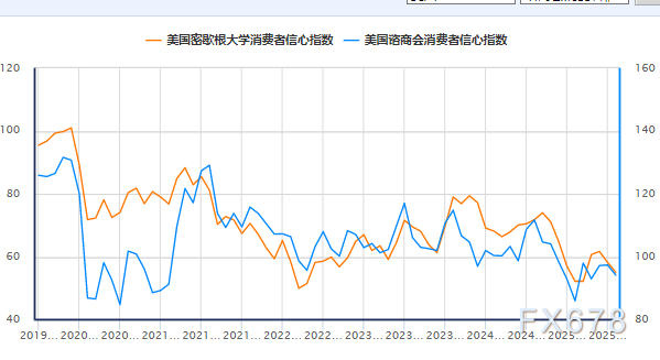 多国货币喘息，美元多头力竭？AI成最后强心针？(图2)