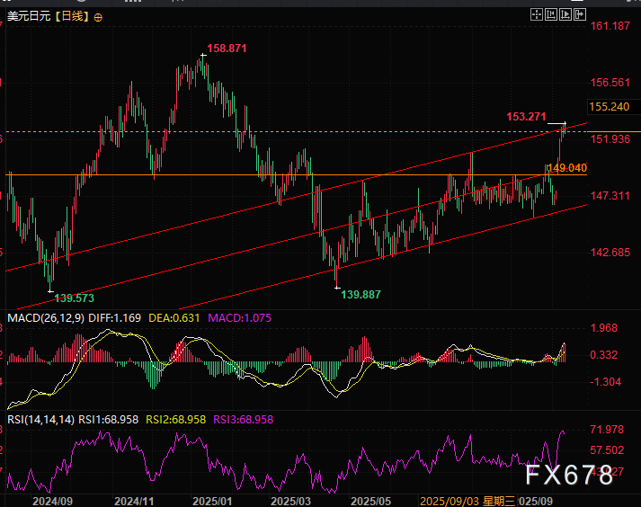多国货币喘息，美元多头力竭？AI成最后强心针？(图4)