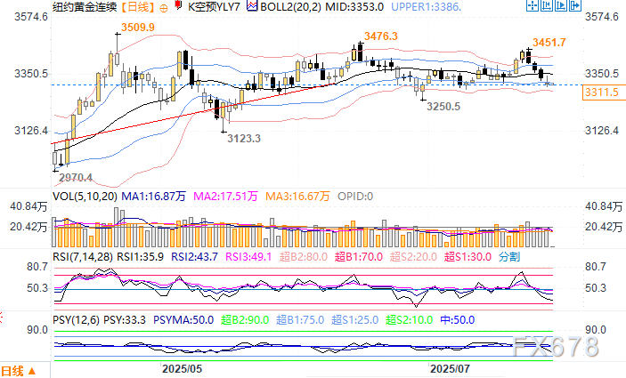 贸易事态进展推动美元走强，黄金温和走弱(图4)