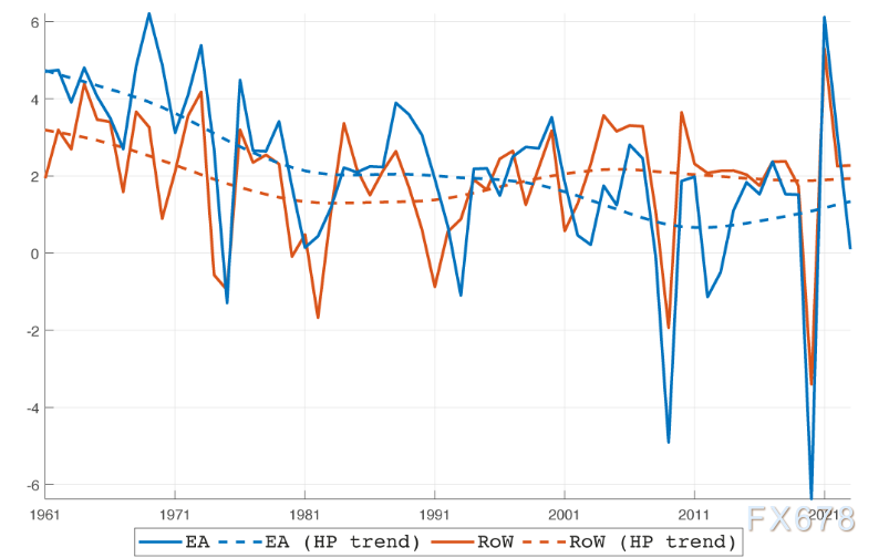 经济越差顺差越大？揭秘欧元区长期顺差的“真相”(图2)