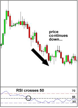 外汇技术分析常用技术指标学习4 - 相对强弱指标 (RSI)(图3)