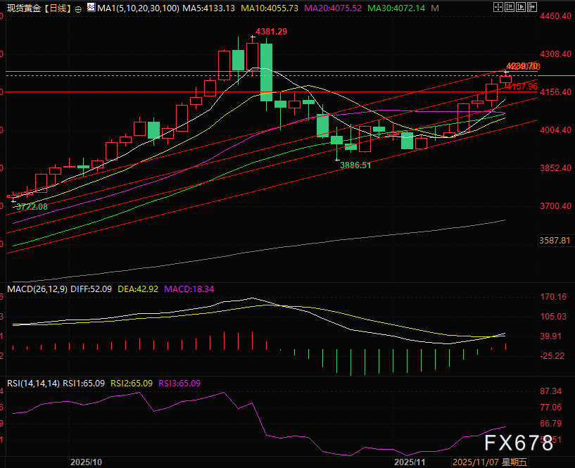 美国政府“关门”危机只是暂停！黄金避险魅力不减(图3)