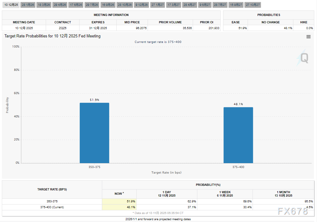 美国政府“关门”危机只是暂停！黄金避险魅力不减(图2)
