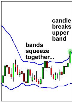 外汇技术分析常用技术指标学习1 - 布林带 (Bollinger Band)(图4)