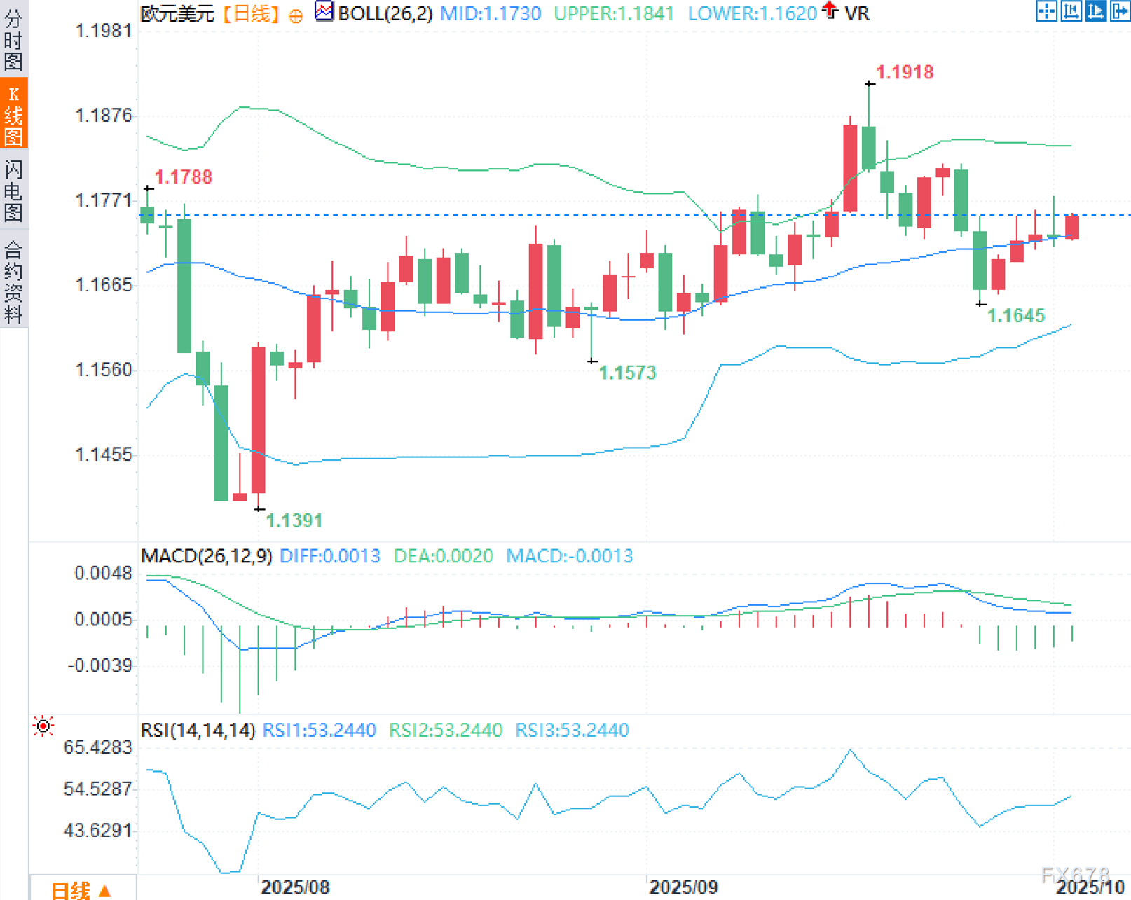 非农可能缺席，FOMC话筒在线：欧元的方向票交给谁？(图2)