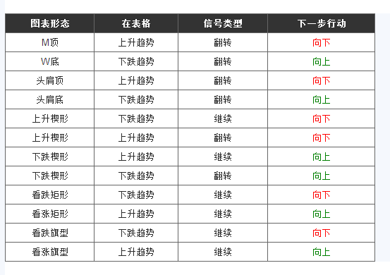外汇交易形态应用总结(图4)