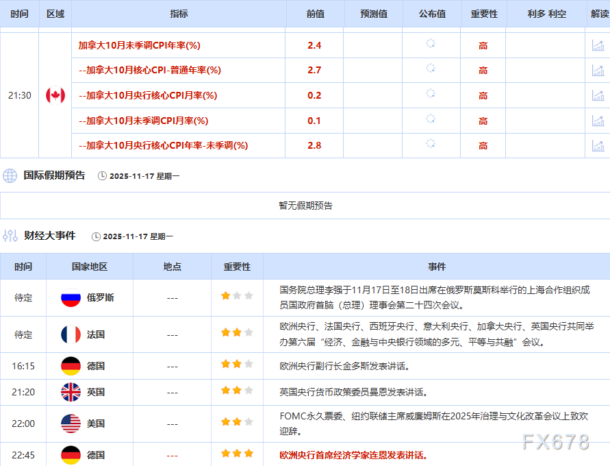 11月17日财经早餐：美已做好对委内瑞拉动武准备！金价重回4100上方，地缘紧张支撑油价(图2)