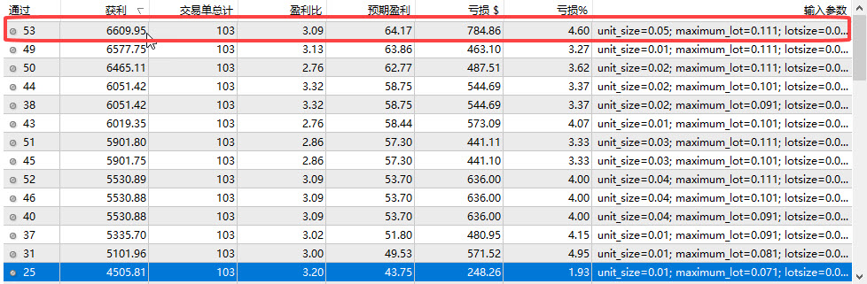 MT4 EA寻找最优参数的方法教程(图7)