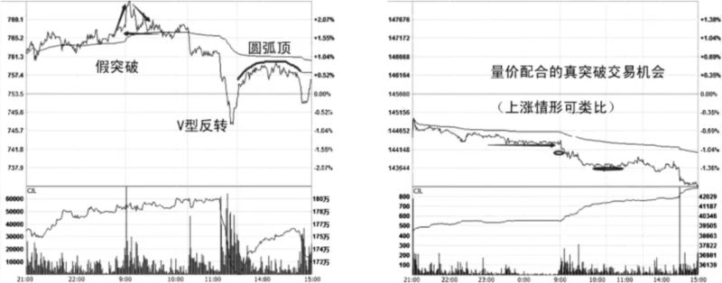 短线交易方法策略大全(图7)