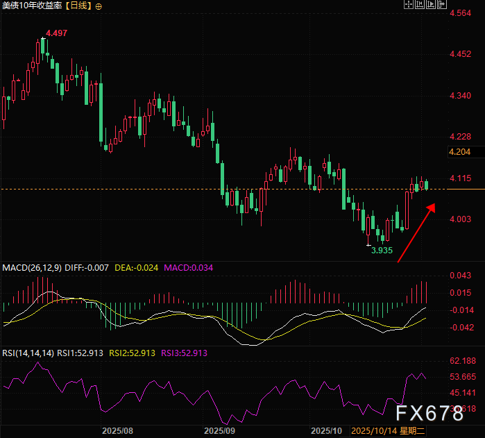 小非农前美元百点关口得而复失，美联储“鹰鸽乱舞”下暗藏何种玄机？(图2)