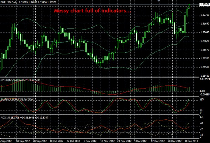 带你真正了解什么是裸K交易（价格行为交易）(图2)