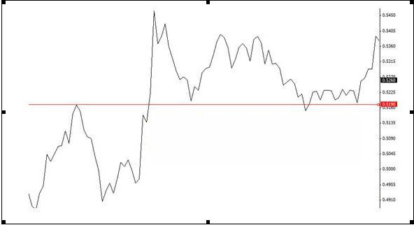 交易计划之：如何找出并交易可靠的支撑/阻力位(图5)