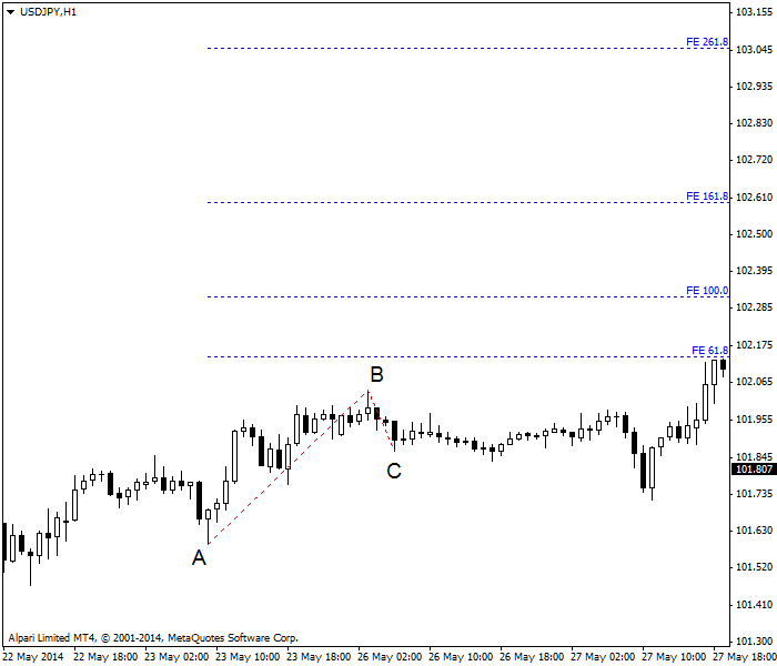 斐波那契扩展(图4)