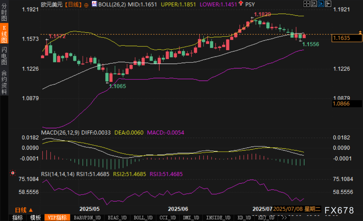 美元回调助攻欧元,但空头压力仍未解除(图2) 美元回调助攻欧元,但空头压力仍未解除(图2)