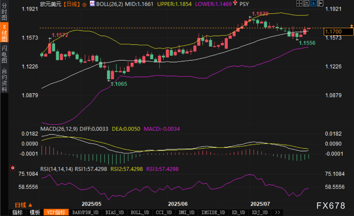 从反弹到突破，欧元正在酝酿新一轮攻势？(图2)