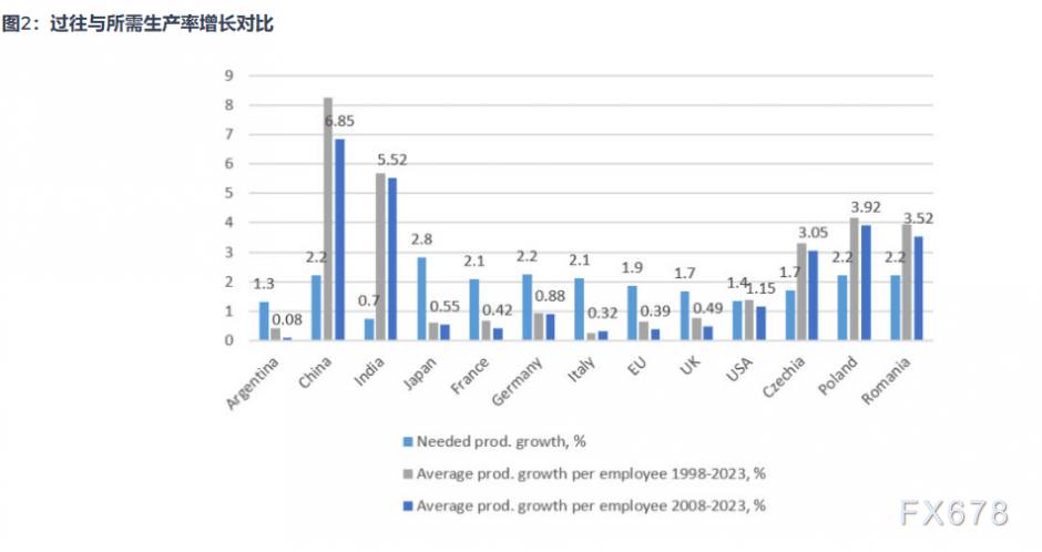 法国债务并非唯一定时炸弹！欧元区正面对“死刑判决”？(图3)